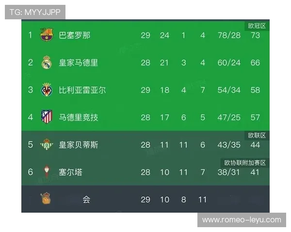 皇马欧冠争冠压力上升，近期竞技表现波动可能影响整体走势