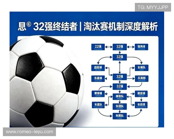 2026世界杯赛制规则有哪些重要变化,淘汰赛如何晋级产生32强