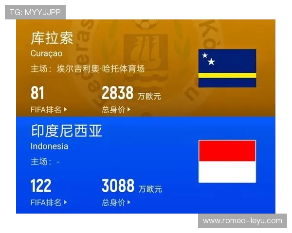 库拉索冲击2026世界杯预选赛阵容解析 归化球员能否创造历史 库拉索冲击2026世界杯预选赛阵容解析 归化球员能否创造历史