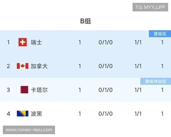 世界杯B组小组赛全部结束：四队最终成绩一览