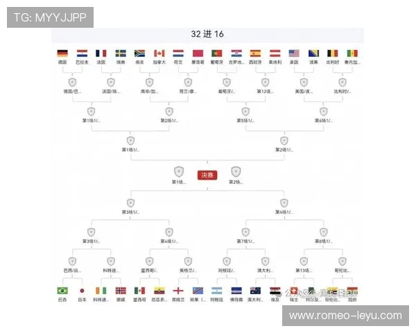2026世界杯淘汰赛赛制：从32强到决赛完整说明